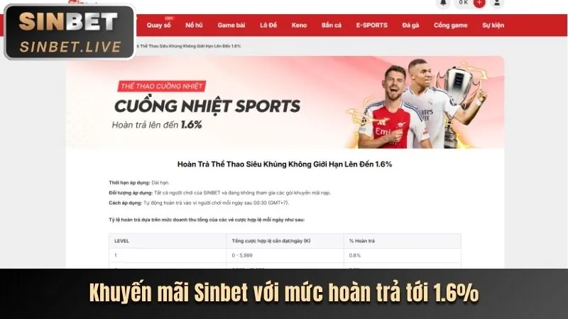 Các cấp độ VIP và tiêu chí nâng cấp tại 456win nổ hũ